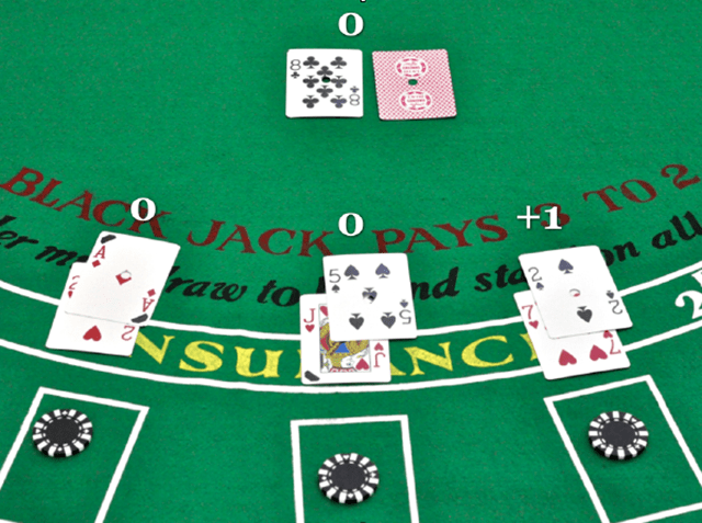 Cụ thể cách chơi game Blackjack từ A đến Z hình 1
